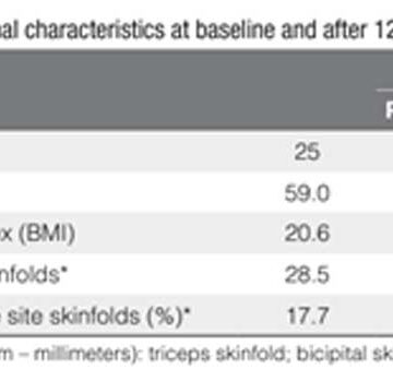 Evaluating lactoferrin and calprotectin as markers of intestinal inflammation in chronic pancreatitis