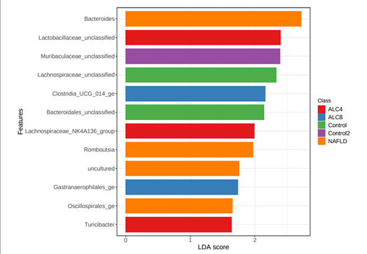 Comparison of gut microbiota in alcoholic and metabolic-dysfuncion associated steatotic liver disease in animal models