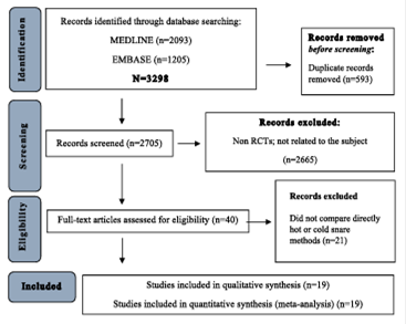Hot versus cold snare for colorectal polypectomies sized up to 10mm: a systematic review and meta-analysis of randomized controlled trials