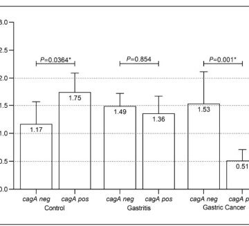 Decreased expression of microRNA-629 in gastric cancer samples potentiated by the virulence marker of H. pylori, cagA gene