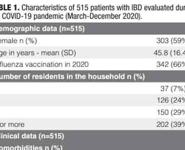 COVID-19 in inflammatory bowel disease: should we be more careful with the use of salicylates?