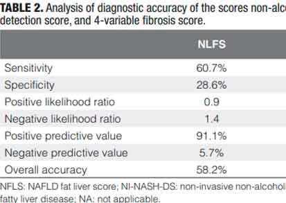Diagnostic accuracy of the  non-invasive markers NFLS,  NI-NASH-DS, and FIB-4 for assessment of different aspects of non-alcoholic fatty liver disease  in individuals with obesity:  cross-sectional study