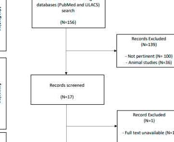 Non-alcoholic fatty liver disease and extra-hepatic cancer:  a narrative review