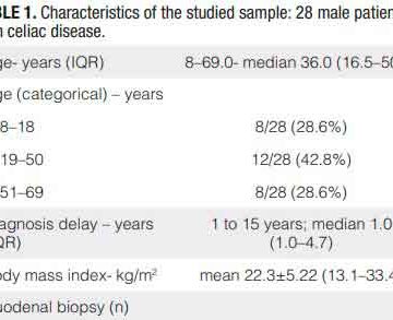 Skeletal health assessment in Brazilian men with celiac disease at diagnosis: how important is it?