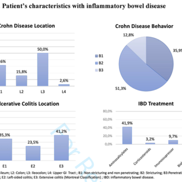 Assessment of quality of life in elderly patients with inflammatory bowel disease with mild activity and in clinical remission