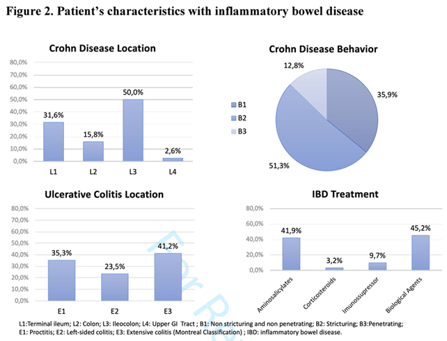 Assessment of quality of life in elderly patients with inflammatory bowel disease with mild activity and in clinical remission