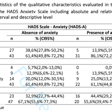 Association between anxiety and depression in metabolic dysfunction-associated steatotic liver disease (MASLD)