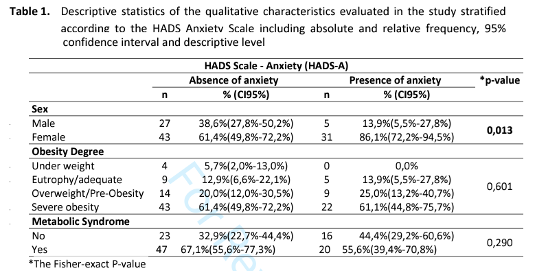 Association between anxiety and depression in metabolic dysfunction-associated steatotic liver disease (MASLD)