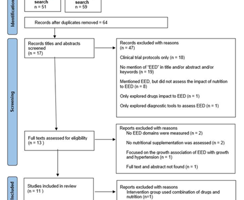 Impact of nutritional supplementation on environmental enteric dysfunction (EED) in children living in rural areas: a systematic review