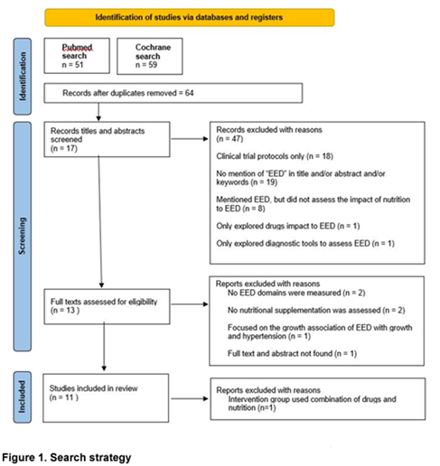 Impact of nutritional supplementation on environmental enteric dysfunction (EED) in children living in rural areas: a systematic review