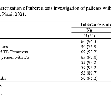 Latent tuberculosis in patients with Crohn’s disease in a university hospital in Northeastern Brazil: a retrospective study