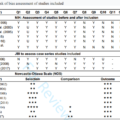 Ten-year outcomes of TIPS for Budd-Chiari syndrome: systematic review and meta-analysis