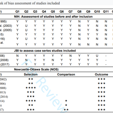 Ten-year outcomes of TIPS for Budd-Chiari syndrome: systematic review and meta-analysis