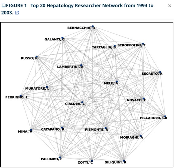 A global view of hepatology collaboration: insights and future directions from 30 years of network analysis (1994-2023)