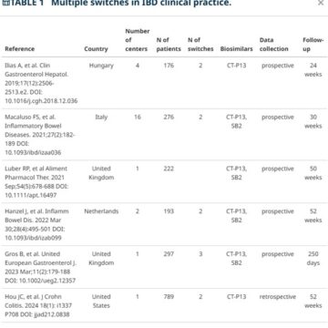 Are we ready for multiple switches between reference products and biosimilars?