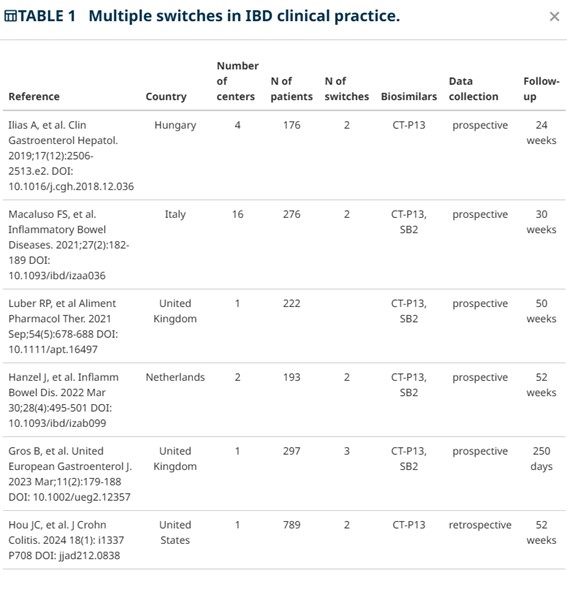 Are we ready for multiple switches between reference products and biosimilars?