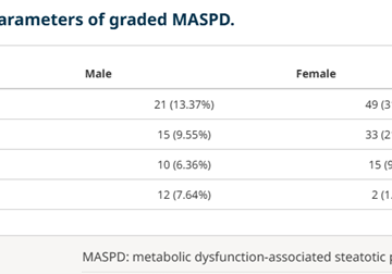 Association of “metabolic dysfunction-associated steatotic pancreas disease” (maspd) and insulin resistance