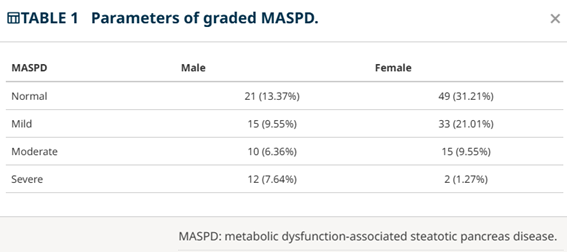 Association of “metabolic dysfunction-associated steatotic pancreas disease” (maspd) and insulin resistance