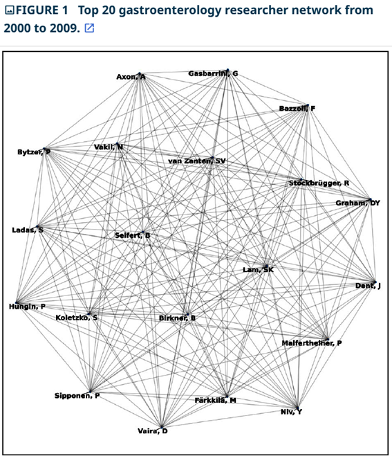 Collaborative networks in gastroenterology research: a co-authorship network analysis (2000-2023)