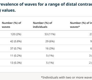 Critical analysis of hypercontractile waves vigor to define hypercontractile esophagus disease