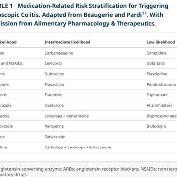 Diagnosis and treatment of microscopic colitis: position paper on behalf of the brazilian federation of gastroenterology