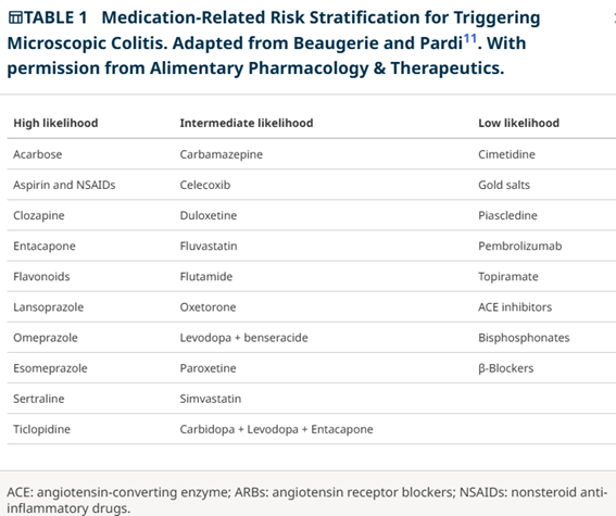 Diagnosis and treatment of microscopic colitis: position paper on behalf of the brazilian federation of gastroenterology