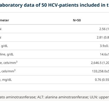 Early noninvasive evaluation of liver fibrosis after hepatitis c treatment: the impact of inflammation