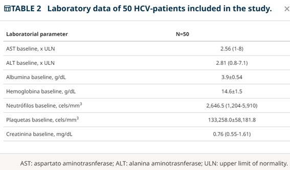 Early noninvasive evaluation of liver fibrosis after hepatitis c treatment: the impact of inflammation