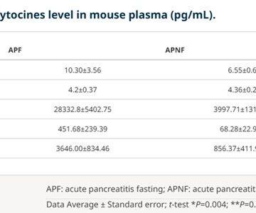 Fasting increases the severity of acute pancreatitis in a mouse model: implications for preoperative interventions to reduce complications of pancreatic surgery