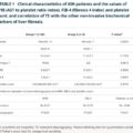 Good correlation between liver stiffness measurement and apri, fib-4, platelet count, in pediatric autoimmune hepatitis