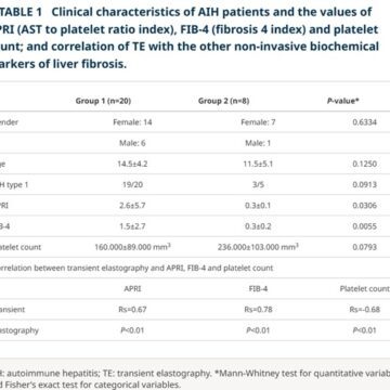 Good correlation between liver stiffness measurement and apri, fib-4, platelet count, in pediatric autoimmune hepatitis