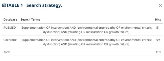 Impact of nutritional supplementation on environmental enteric dysfunction (eed) in children living in rural areas: a systematic review