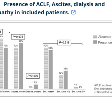 Impact of sarcopenia on the prognosis of patients with cirrhosis hospitalized for acute decompensation or acute-on-chronic liver failure