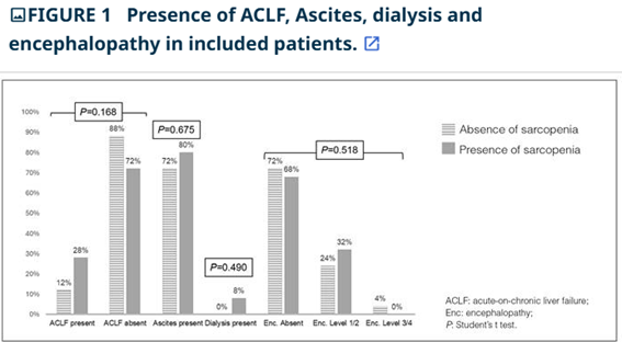 Impact of sarcopenia on the prognosis of patients with cirrhosis hospitalized for acute decompensation or acute-on-chronic liver failure