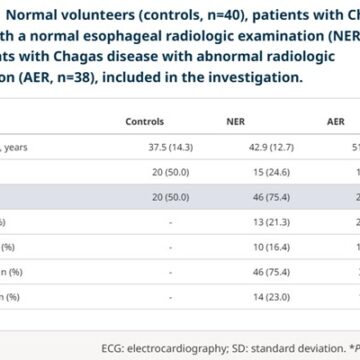 Influence of esophageal motility impairment on upper and lower esophageal sphincter pressure in chagas disease