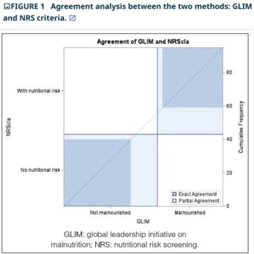 Is there agreement between the glim and the nrs criteria in the nutritional diagnosis of hospitalized surgical patients? Pilot study