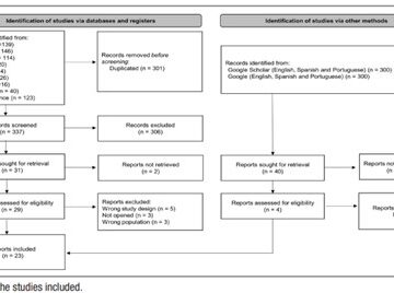 Left-sided appendicitis in latin america and the caribbean: a systematic review of case reports