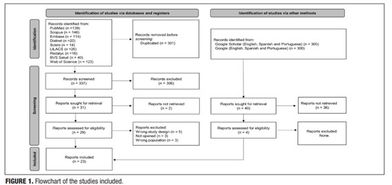 Left-sided appendicitis in latin america and the caribbean: a systematic review of case reports