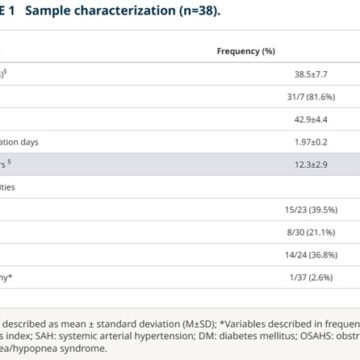 Monitoring respiratory biomechanics, lung capacity and mobility in bariatric surgery: perioperative analysis