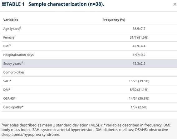 Monitoring respiratory biomechanics, lung capacity and mobility in bariatric surgery: perioperative analysis