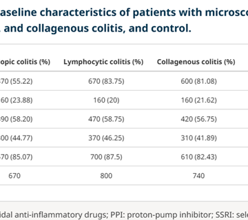 Proton-pump inhibitors are associated with an increased risk of microscopic colitis: a population-based study and review of the literature