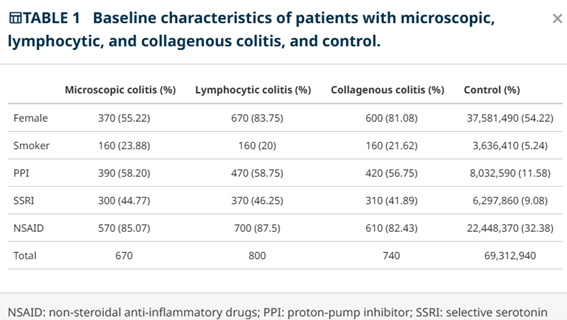 Proton-pump inhibitors are associated with an increased risk of microscopic colitis: a population-based study and review of the literature