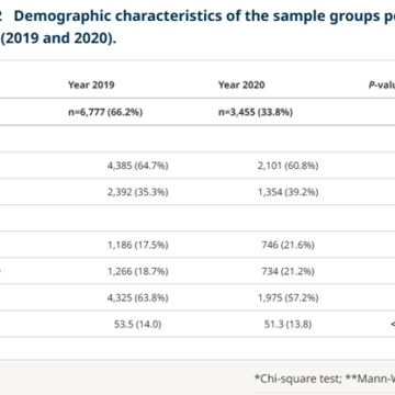 The impact of the covid-19 pandemic restrictive measures on the diagnosis of adenomatous polyps and colorrectal adenocarcinoma in a population submitted to colonoscopy