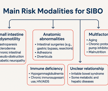 Diagnosis and treatment of small intestinal bacterial overgrowth: an official position paper from the Brazilian Federation of Gastroenterology