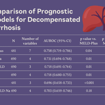 Performance of six predictive models of death of patients hospitalized for decompensated cirrhosis:  a multicenter study