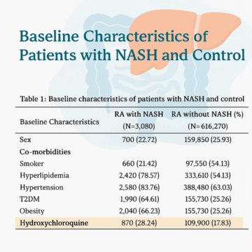 Prevalence and risk factors associated with non-alcoholic steatohepatitis in patients with rheumatoid arthritis on hydroxychloroquine: a population-based study