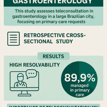 Teleregulation in gastroenterology and the bottleneck of specialized health care