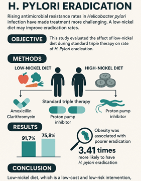 Low-nickel diet as a strategy in the treatment of Helicobacter pylori infection