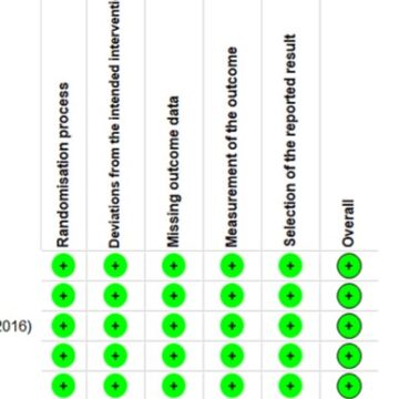 Effect of physical exercise on the health-related quality of life assessed by CLDQ of liver cirrhosis patients: systematic review with meta-analysis