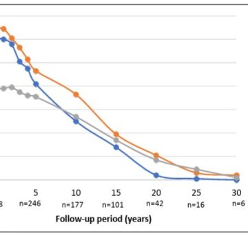 Epidemiological and clinical profile of Crohn’s disease in a Brazilian referral center in 30 years of follow-up